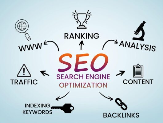 Unveiling the Best SEO Practices for Online Success